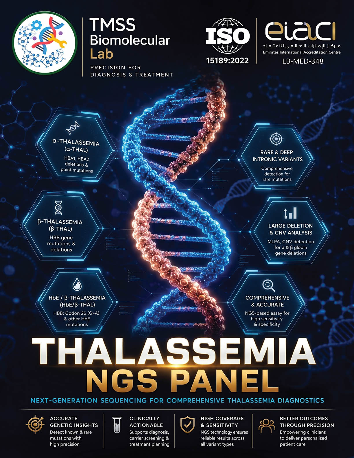 Precision Diagnosis of Thalassemia